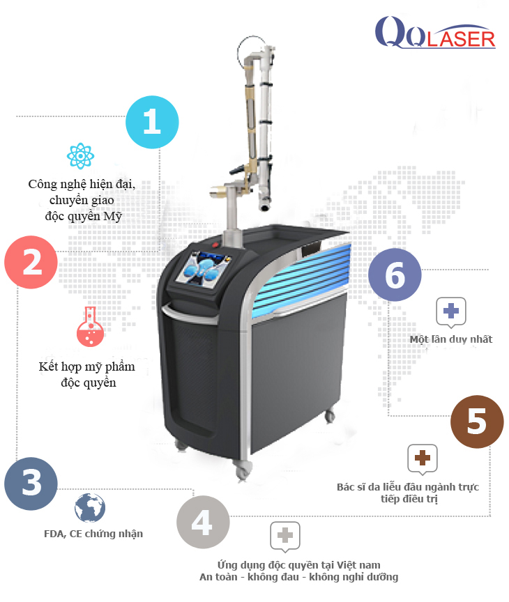 Có nên làm đẹp bằng laser không ?